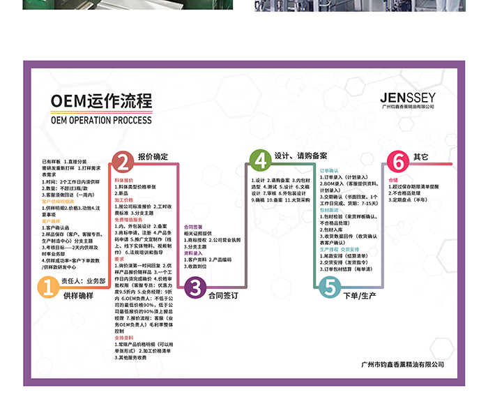 歐琪俐女性調衡奢寵霜 歐琪俐女性調衡奢寵霜